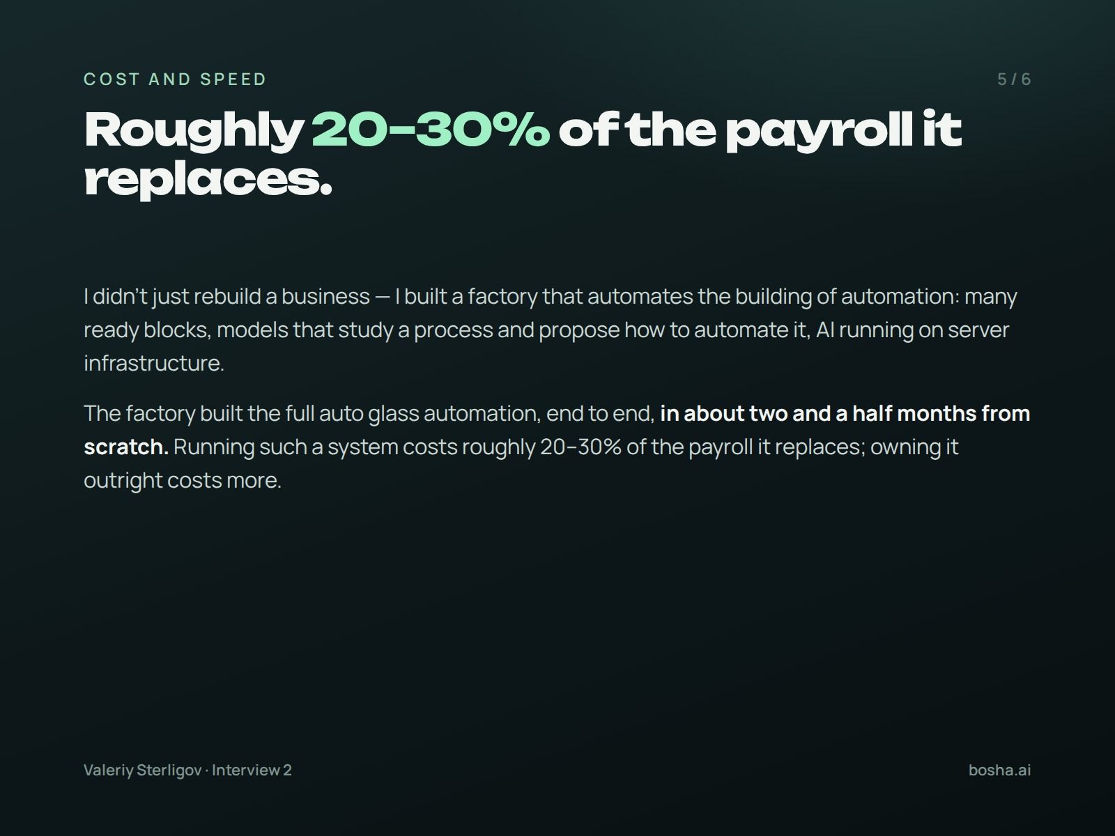 Roughly 20–30% of the payroll it replaces